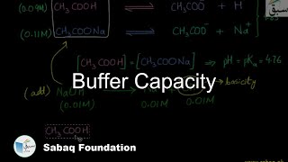 Buffer Capacity