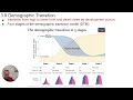 Demographic Transition Model Concepts