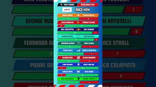 F1 Teammate Race Standings after Baku! #f1 #automobile #f1simracing #formula1 #fyp #foryou