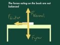 Exploring Forces and Net Force Concepts