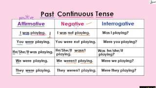 Past Continuous Tense (Table)(explanation with examples)
