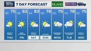 NEWS CENTER Maine Weather Video Forecast