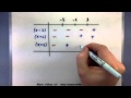 Solving Polynomial Inequalities