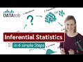 Hypothesis Testing Concepts