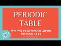 Periodic Table Concepts and Properties