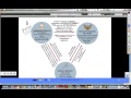 Principles of U.S. Government