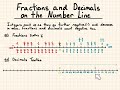 Navigating Fractions and Decimals on the Number Line