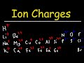 Understanding Ion Charges