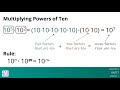 Exponent Rules for Grade 8: Key Concepts and Vocabulary