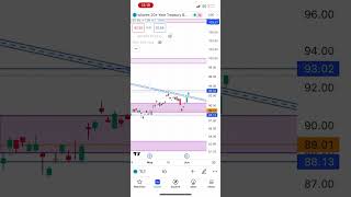 $TLT analysis