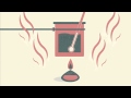 Calorimetry Concepts and Experiments