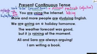 Present Continuous Tense (Uses  &  Formation)