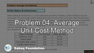 Problem 04: Average Unit Cost Method