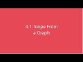 Exploring Slope Interpretation from Graphs