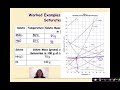 Exploring Solubility Curves and Saturation in Chemistry