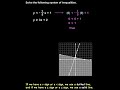 Graphing Inequalities and Slope Concepts