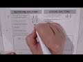 Exploring Multiplication and Division of Rational Numbers