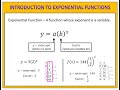 Exploring Exponential Functions