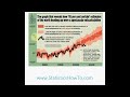 Misleading Graphs and Data Interpretation
