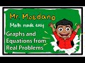Understanding Painting Rate and Linear Equations
