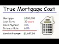 Understanding the True Cost of a Mortgage