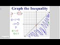 Graphing Inequalities Concepts
