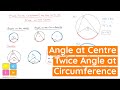 Circle Theorems and Angles