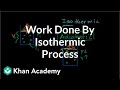 Understanding Thermodynamic Processes