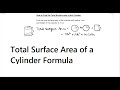 Surface Area and Volume of Cylinders