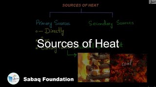 Sources of Heat