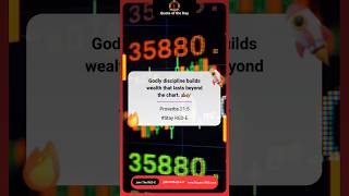 Stop forcing trades. Stop forcing life. Let God lead both  #GodFirst #StockMarket #investing