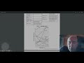 Solubility Concepts and Relationships