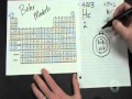 Drawing the Bohr Model: Key Concepts and Techniques