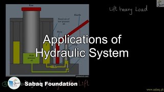 Applications of Hydraulic System