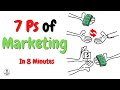 Marketing Mix Concepts and Applications