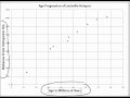 Louisville Hotspot and Plate Dynamics