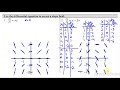Slope Fields and Differential Equations