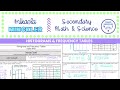 Analyzing Histograms and Frequency Tables