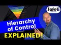 Control Measures and Risk Assessment