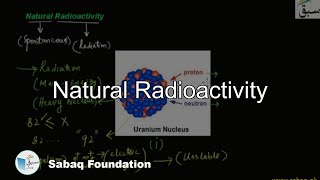 Natural Radioactivity