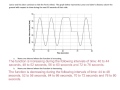 Analyzing Function Behavior and Ferris Wheel Motion