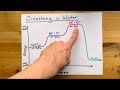 Dissolution and Solubility Concepts