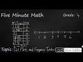 Exploring Dot Plots and Frequency Tables in 4th Grade Math