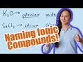 Naming Simple Binary Ionic Compounds