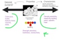 Acid-Base Reactions and Properties