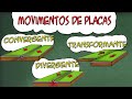 Movimentos das Placas Tectônicas