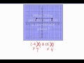 Distance Between Points on a Number Line