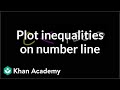 Graphing Inequalities on a Number Line