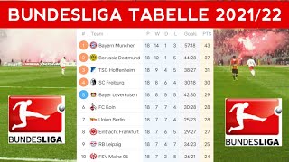 BUNDESLIGA TABELLE 2021/22 TODAY ~ JANUARY 9TH 2022
