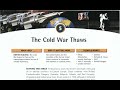 Czechoslovakia and Soviet Influence History